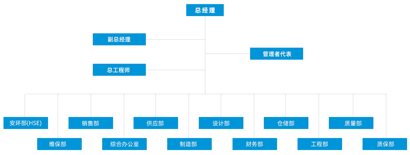 1714281790257012.png 新組織機構.png