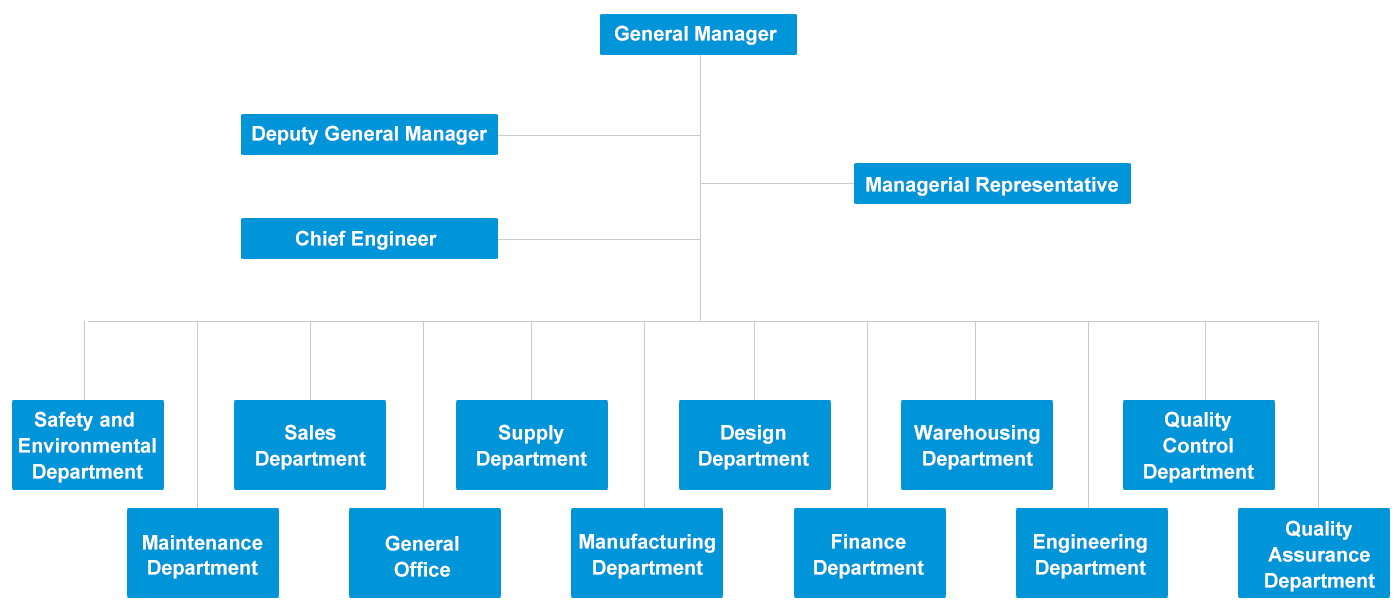 1714575055681112.png 新組織機構en.png